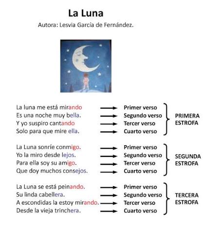 Tema: LA POESÍA ¿QUÉ ES? | MÓDULO DE LENGUA ADAPTADO