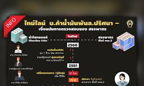 Jun 30, 2021 · โคราชจัดบิ๊กคลีนนิ่งฆ่าหวัด2009; Info à¹„à¸—à¸¡ à¹„à¸¥à¸™ à¸š à¸„ à¸²à¸™ à¸³à¸¡ à¸™à¸ž à¸™à¸¥ à¸›à¸£ à¸¨à¸™à¸² à¹€à¸‡ à¸­à¸™à¸›à¸¡à¸à¸²à¸£à¸•à¸£à¸§à¸ˆà¸ªà¸­à¸šà¸‚à¸­à¸‡ à¸ªà¸£à¸£à¸žà¸²à¸à¸£