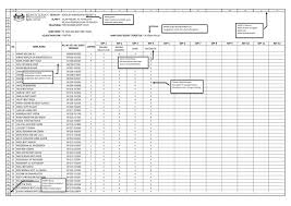 Anda keliru dengan ketiadaan peperiksaan di sekolah (tahap satu)? Manual Pengguna Templat Pelaporan Pentaksiran Bilik Darjah