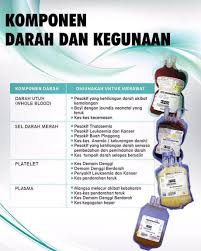 Maybe you would like to learn more about one of these? Jenis Darah O Malaysia Publicacoes Facebook