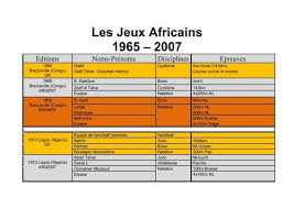Les Jeux Africains 1965