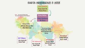 Kebersihan in a sentence and translation of kebersihan in english dictionary with audio pronunciation by dictionarist.com. Carta Organisasi 3 Akik By Izyana Talib