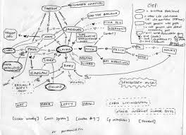 46 abiding spider chart humor