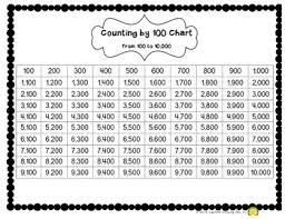 Number Chart Math Activities Counting By 100 1 000 And 10 000 Up To A Million