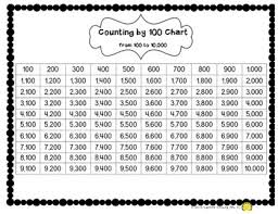 Number Chart Math Activities Counting By 100 1 000 And 10 000 Up To A Million