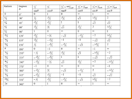 71 unmistakable unit circle chart all six trig functions