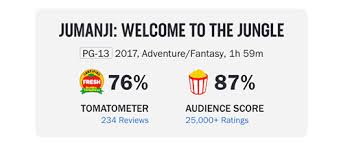 It isn't intended to tell us how much they liked the film. We Ve Updated Our Score Boxes Rotten Tomatoes Movie And Tv News