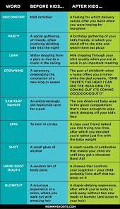 It's common to use the verb say over and over again when writing dialogue. Some Truths About Language Once You Are A Parent Cheezcake Parenting Relationships Food Lifestyle