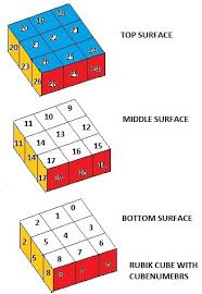 Check spelling or type a new query. Solve Rubik Cube Puzzle Codeproject