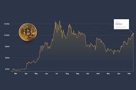 Learn about btc value, bitcoin cryptocurrency, crypto trading, and more. Cena Bitcoina Posle Pet Meseci Presla Vrednost Od 10 000 Dolara
