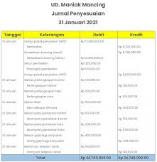 Contoh dan cara membuat jurnal wesel tagih. Contoh Jurnal Penyesuaian Untuk Perusahaan Dagang Dan Jasa