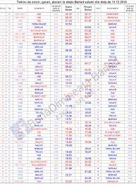 Cfr calatori informeaza ca, incepand cu data de 13 decembrie 2015, va intra in vigoare noul mersul trenurilor 2020, care va fi. Mersul Trenurilor Cfr CÄlÄtori StaÈia Barlad 2020 Bdbnews Radio