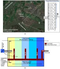 Sequestration And Transformation In Chemically Enhanced