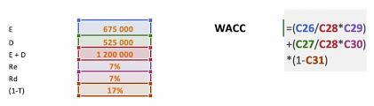 It is the average rate that a company is expected to pay to its stakeholders to finance its. Weighted Average Cost Of Capital Wacc Magnimetrics