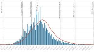 Contact tracers have linked 17 of the. Ten Graphs That Show The Rise And Fall Of Victoria S Covid 19 Second Wave