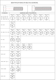 heavy hex bolts al rashed fasteners