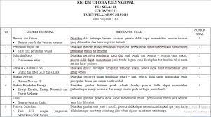 Dapatkan kisi kisi penulisan soal ulangan tengah semester atau penilaian tengah semester mata pelajaran ilmu pengetahuan alam untuk sekolah menengah pertama/ madrasah tsanawiyah kelas ix semester ganjil kurikulum 2013. Kisi Kisi Pts Uco Ipa Smp Semester Genap 2018 2019 Blog Belajar Ipa