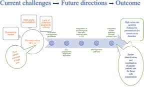 Image result for Somatization Management