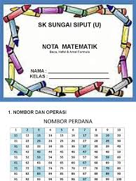 10000+ resultat för 'nombor number nombor 1 hingga 10'. Nota Matematik
