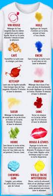 Enlever une tache d huile. Comment Enlever Une Tache Les Astuces