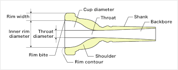 the structure of the trombone try out a mouthpiece