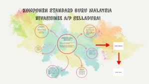 Teachers' psychological functioning in the workplace: Komponen Standard Guru Malaysia By Nivashinee Selladurai