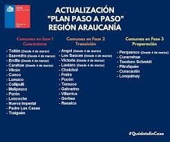 Conoce el estado o fase de todas las comunas en chile. La Araucania Suma 418 Casos Nuevos Y 7 Fallecidos Por Covid 19 4 Comunas En Cuarentena Prensa Ciudadana