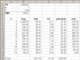 Time Value Of Money