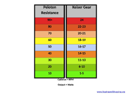 Jul 01, 2021 · and scan the qr code for the account you want to use. Resistance Charts Peloton Sunny Keiser Nordictrack Echelon