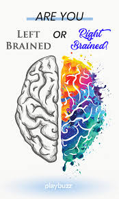 Are You Right Brained Or Left Brained Brain Drawing Right Brain Brain Art