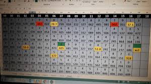 Thai Lottery 3 Up 16 March 2017 Youtube