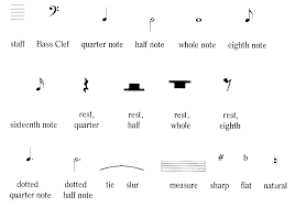 In the symbols dialog that opens, for font, select segoe ui symbol. Hasil Gambar Untuk Music Rest Symbols And Meanings Music Note Symbol Music Notes Music Signs