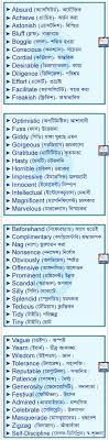 Pin By Shanta Moua On স প ক ন ই ল শ Optimistic How To Get Boggle
