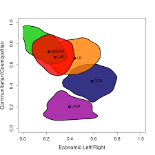 politics is too complex to be understood in terms of left