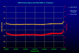 Image result for RFspace SDR-IP