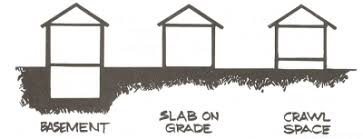 Click here for an animation. Slab On Grade Foundation Civil Engineers Forum