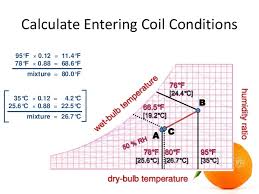 Hvac Cooling Load Calculation