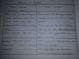 Soal bahasa indonesia kelas 11 lengkap dengan kunci jawaban dan pembahsannya. Jawaban Tugas Hal 159 Bahasa Indonesia Kelas 10 Kumpulan Kunci Jawaban Buku