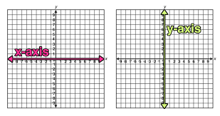 A reflection can be thought of as folding or flipping an object over the line of reflection. Reflection Over The X And Y Axis The Complete Guide Mashup Math
