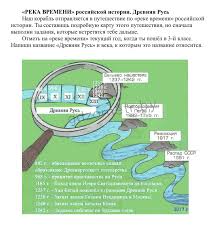 решебник по окружающему миру 3 класс данилов моё отечество Zadanie 1 Gdz Rabochaya Tetrad Po Okruzhayushemu Miru 3 Klass Chast 2 Moyo Otechestvo Danilov D D Kuznecova S S Sizova E V