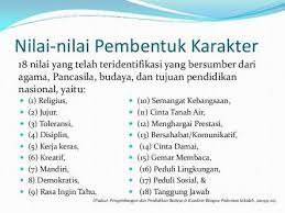 Konsep keperawatan menurut para ahli posted 26 january 2013 by rahma muti hidayah in uncategorized. Pengertian Dan Tujuan Pendidikan Karakter Menurut Para Ahli Karyatulisku
