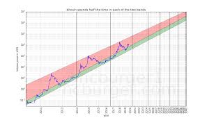 Use the model to predict the future bitcoin price. Can These Three Models Accurately Predict Bitcoin Price Coin Rivet