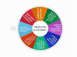 Monumentul, domnitorului moldovei ştefan cel mare şi erou naţional este instalat în chişinău, pe bulevardul ştefan cel mare sculptorul a raportat descoperirea sa colonelului voroşilov şi, în curând monumentul a fost întors la chişinău. Ètefan Unterrichtsmaterialien