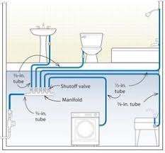 Here we discuss some tools which will help to do small plumbing work. Home Run Manifold System Every Line Is Separate Clean Pretty Simple To Fix Cheaper Faster To Fix A Must Pex Plumbing Plumbing Installation Diy Plumbing