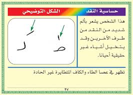 بطاقة تحليل الشخصية من خلال خط اليد Psychology Makeup Skin Care Writing