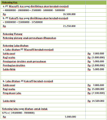 Maybe you would like to learn more about one of these? Contoh Soal Laporan Keuangan Konsolidasi Metode Cost Rafinternet