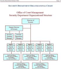 Office Of Court Management Security Department Pdf