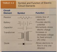Chapter 4 Electricity Magnetism And Electromagnetism Diagram Quizlet