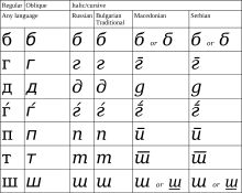 unicode wikipedia