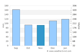 57 f partly cloudy boston, ma warning. Gulf Shores Weather In November 2021 United States Averages Weather 2 Visit
